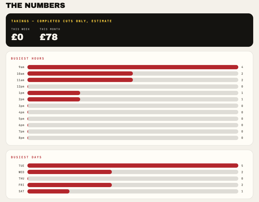 Barber business reporting interface