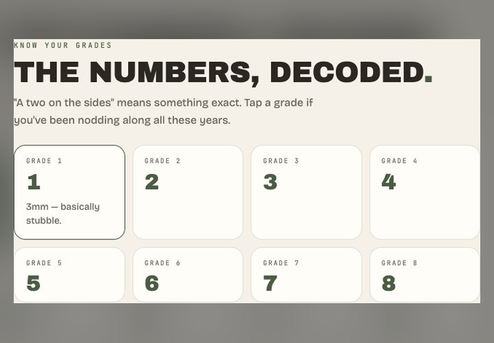 Barber brand — theme and grade guide