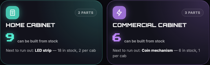 Buildable quantities calculated from available components